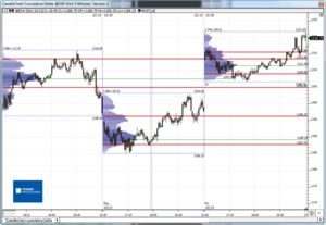 Análisis previo (Day-Trading) Sesión Mini S&P500